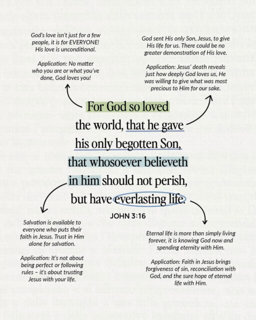 This is love. This is the Gospel.  These words from John 3:16 reveal one of the greatest truths in all of Scripture: God loves us, and He demonstrated that love by sending His only begotten Son, Jesus Christ, to die for our sins.  We are all sinners in need of a Saviour. Yet through His death, burial, and resurrection, Jesus Christ made a way for us to be forgiven, saved from the penalty of sin, and receive the gift of everlasting life.  And the wonderful news? This gift is available to EVERYONE who believes on Him.  For God so loved the world… ❤️  Have you personally trusted Jesus Christ as your Saviour?  If you have questions about salvation, or have made a decision to trust Christ, we’d love to hear from you. Send us a message or join us at one of our services!  #John316 #TheGospel #JesusSaves #EverlastingLife #FaithBaptistChurch